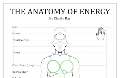 anatomy of energy, alchemy